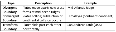 UPSC Mains Answer PYQ 2024: Geology Paper 1 (Section- A) | Geology Optional for UPSC