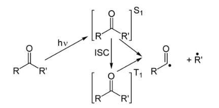 Norrish-Type I and Type II reactions | Chemistry Optional Notes for UPSC