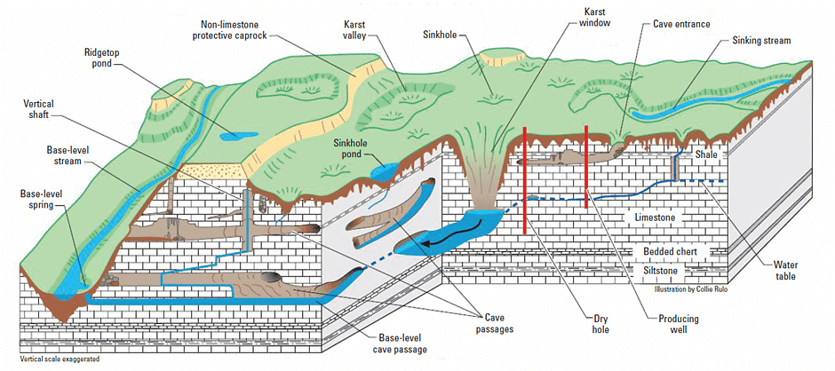 Development of Modern Landforms | Geography Optional for UPSC