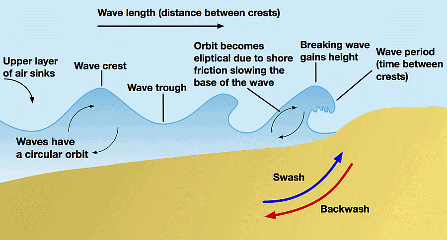 Landforms | Geology Optional for UPSC