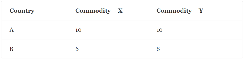 Comparative Costs Theory: Assumptions and Criticisms | Economics Optional for UPSC