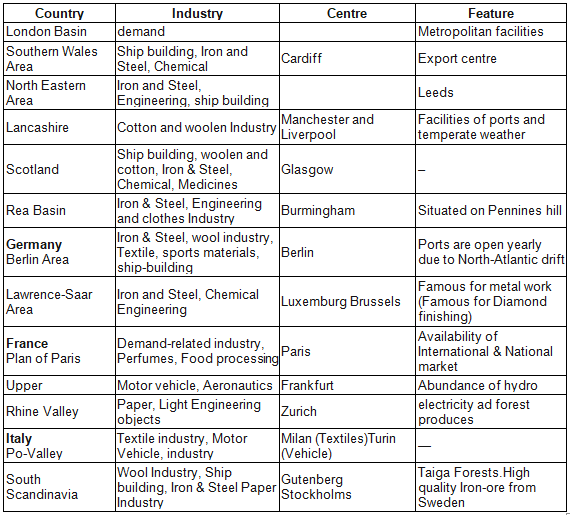 World Industries: Location Patterns & Problems - 1 | Geography Optional for UPSC