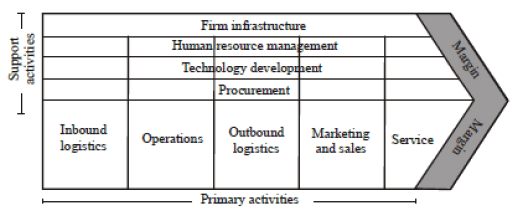 Environmental Analysis and Internal Analysis | Management Optional Notes for UPSC