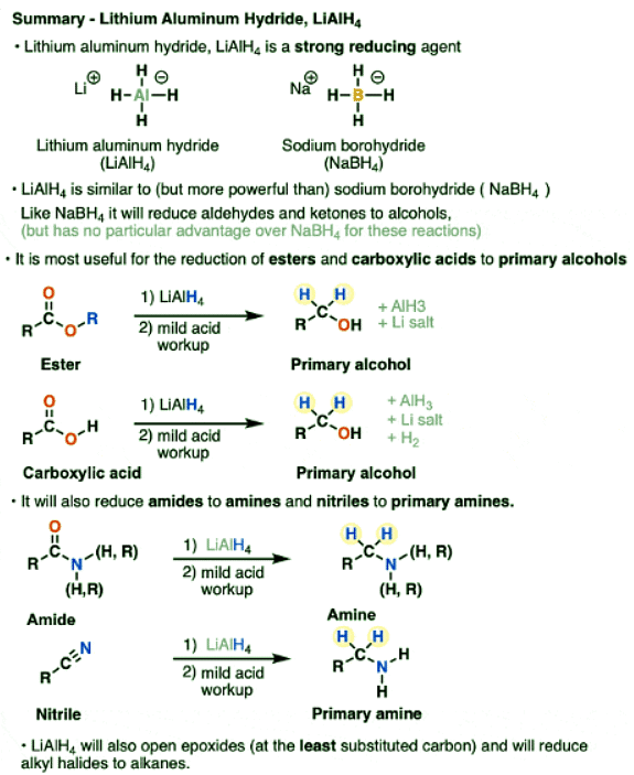 Lithium Aluminum Hydride (LiAlH4) For Reduction of Carboxylic Acid Derivatives | Chemistry Optional Notes for UPSC