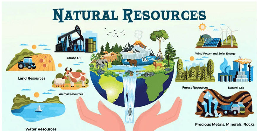 World Resources & Their Distribution | Geography Optional for UPSC