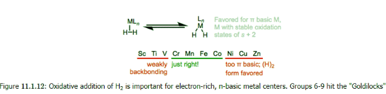 Organometallic Ligands | Chemistry Optional Notes for UPSC