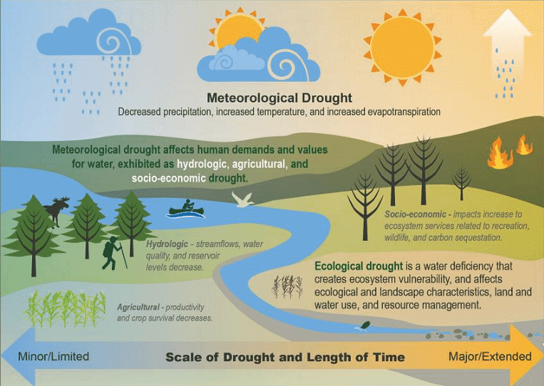Floods & Droughts | Geography Optional for UPSC