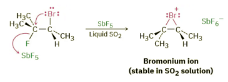 Halogenation of Alkenes - Addition of X₂ | Chemistry Optional Notes for UPSC