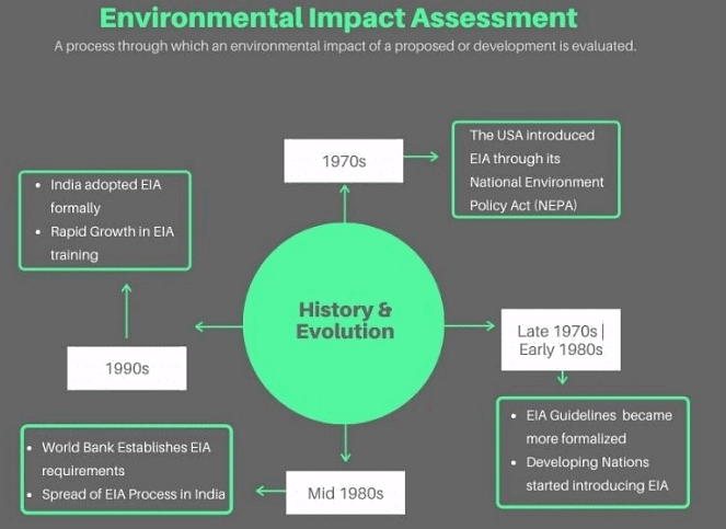 Environmental Impact Assessment