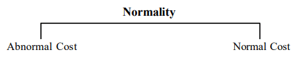 Cost Concepts | Commerce & Accountancy Optional Notes for UPSC