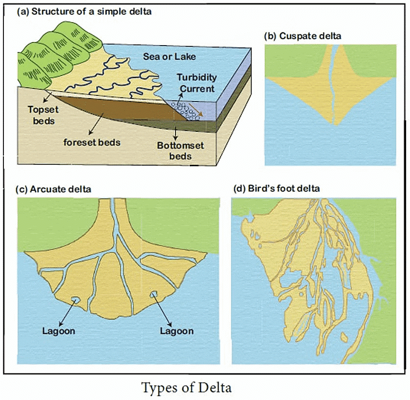 Landforms | Geology Optional for UPSC
