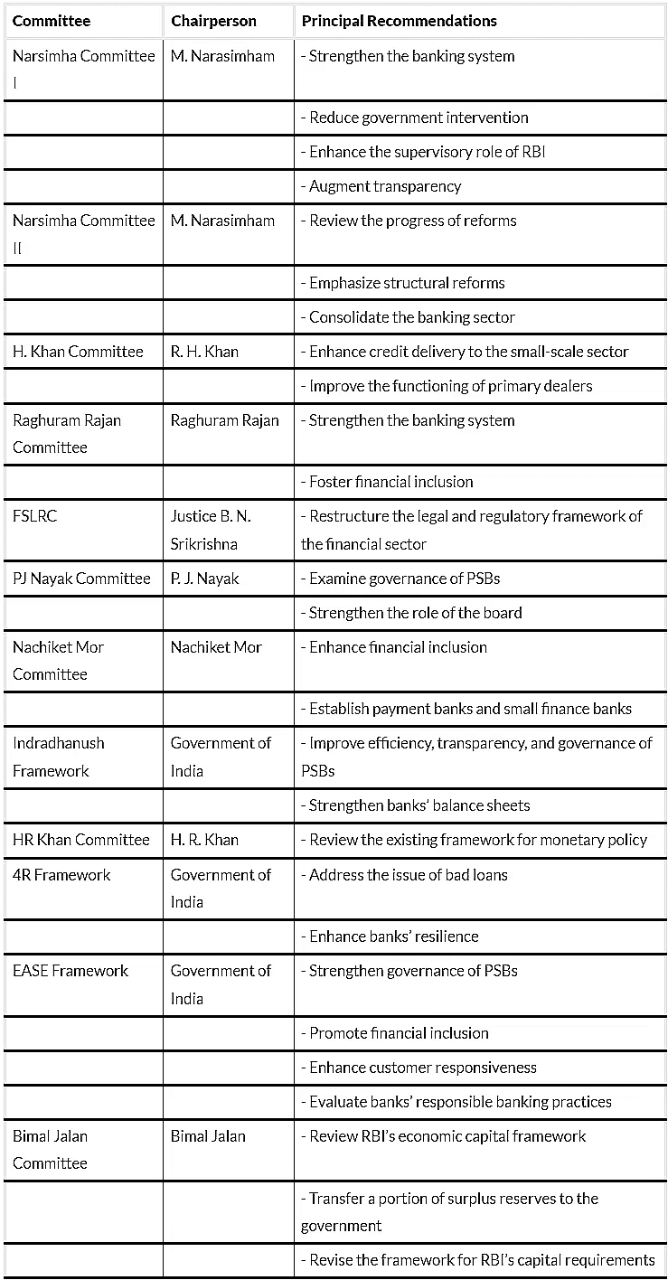 Recent Reforms in the Financial Sector | Management Optional Notes for UPSC
