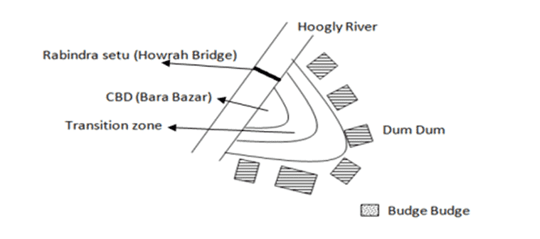 Case study of Kolkata