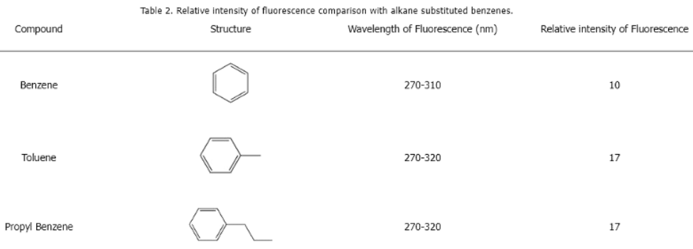 Fluorescence and Phosphorescence | Chemistry Optional Notes for UPSC