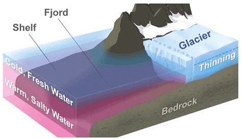 Landforms | Geology Optional for UPSC