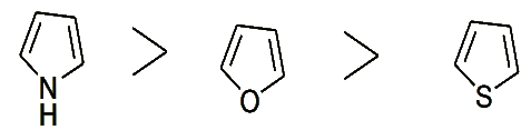 Pyrrole, Furan and Thiophene Nucleophilic Substitution Reactions | Chemistry Optional Notes for UPSC
