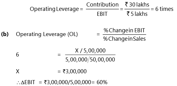 Financial and Operating leverage | Management Optional Notes for UPSC