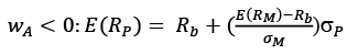 CAPM as a Tool of Determining Cost of Equity Capital - 1 | Commerce & Accountancy Optional Notes for UPSC
