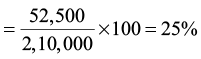 Methods of Costing: Job Costing | Commerce & Accountancy Optional Notes for UPSC