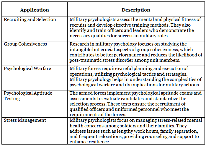 Military Psychology: Meaning, Significance, and Scope | Psychology for UPSC Optional (Notes)