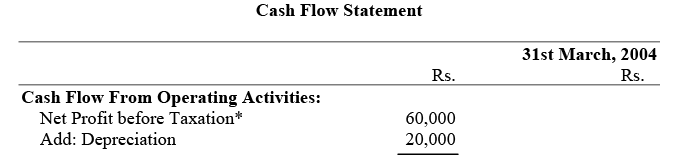 Statement of Cash Flows | Management Optional Notes for UPSC