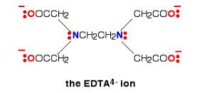 Introduction to Coordination Chemistry & Types of Ligands | Chemistry Optional Notes for UPSC