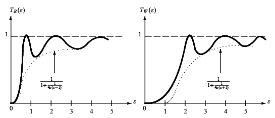 The Potential Step | Physics Optional Notes for UPSC