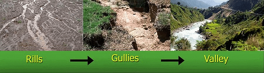 Landforms | Geology Optional for UPSC