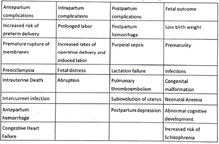 Anemia of Pregnancy | Medical Science Optional Notes for UPSC