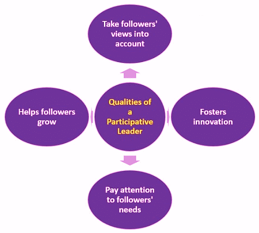 Leadership and Participatory Management | Psychology for UPSC Optional (Notes)