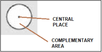 Central Place theories of Christaller & Losch | Geography Optional for UPSC
