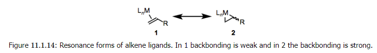 Organometallic Ligands | Chemistry Optional Notes for UPSC
