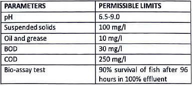 Health Care Waste | Medical Science Optional Notes for UPSC