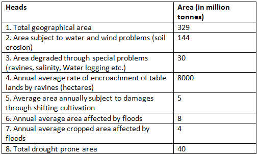 Global & Regional Ecological Changes & Imbalances | Geography Optional for UPSC