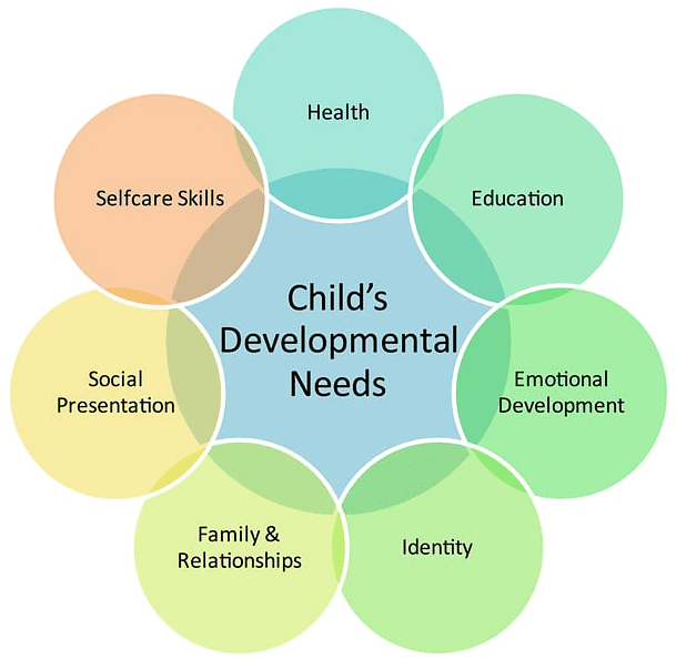 piaget social emotional development