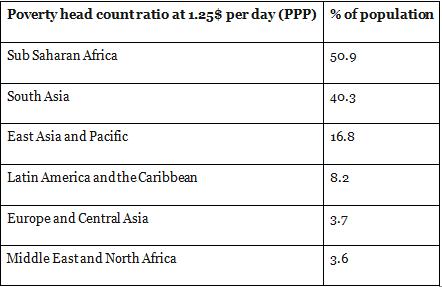Population Explosion & Food Security | Geography Optional for UPSC (Notes)