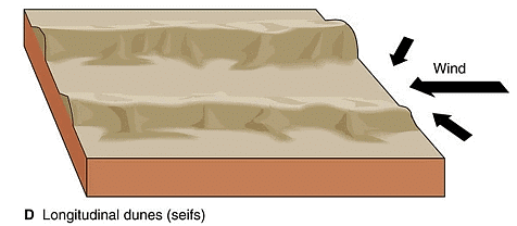 Landforms | Geology Optional for UPSC