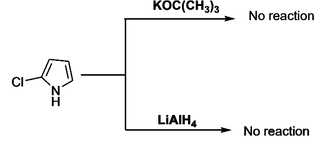 Pyrrole, Furan and Thiophene Nucleophilic Substitution Reactions | Chemistry Optional Notes for UPSC