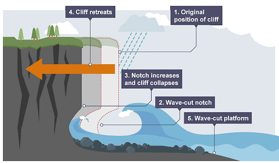 Landforms | Geology Optional for UPSC