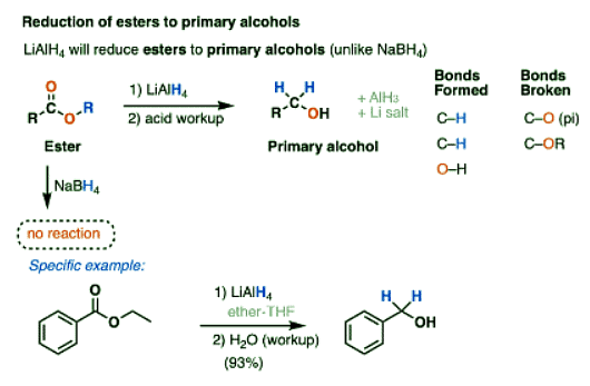 Lithium Aluminum Hydride (LiAlH4) For Reduction of Carboxylic Acid Derivatives | Chemistry Optional Notes for UPSC