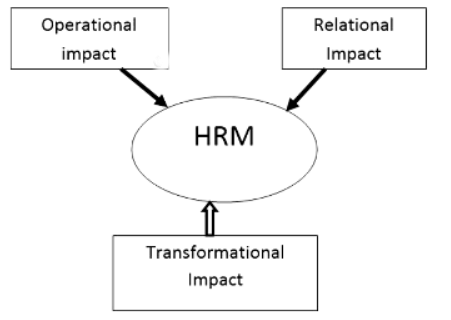 HR Challenges | Management Optional Notes for UPSC