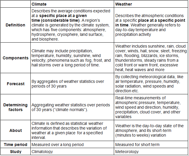 Koppen’s , Thornwaite’s & Trewar Tha’s Classification of World’s Climate | Geography Optional for UPSC