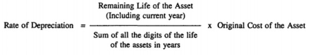 Inventory Valuation and Depreciation | Management Optional Notes for UPSC