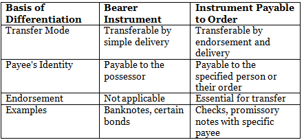 UPSC Mains Answer PYQ 2023: Law Paper 2 (Section- B) | Law Optional Notes for UPSC