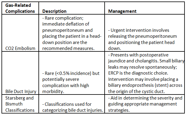 Gall Stones | Medical Science Optional Notes for UPSC