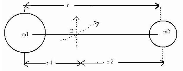 Elementary Theory of Diatomic Molecules | Physics Optional Notes for UPSC