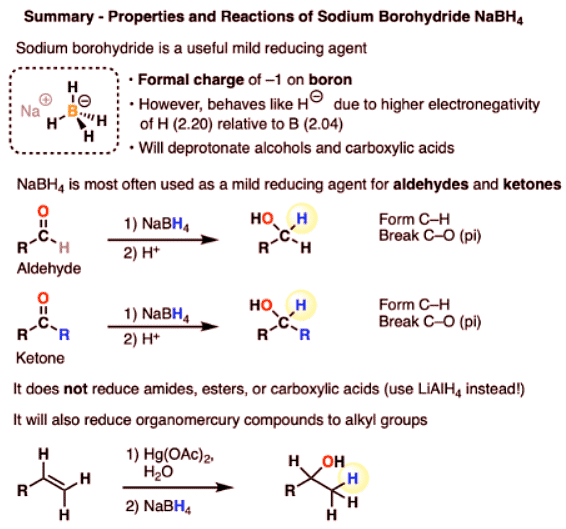 Sodium Borohydride (NaBH4 ) | Chemistry Optional Notes for UPSC