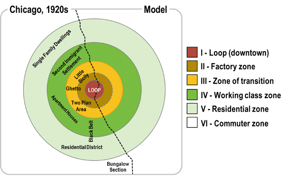 Urban Developments | Geography Optional for UPSC