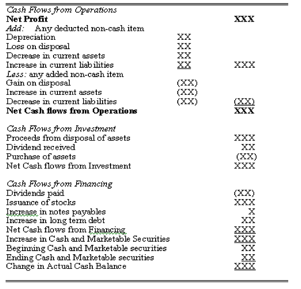 Statement of Cash Flows | Management Optional Notes for UPSC