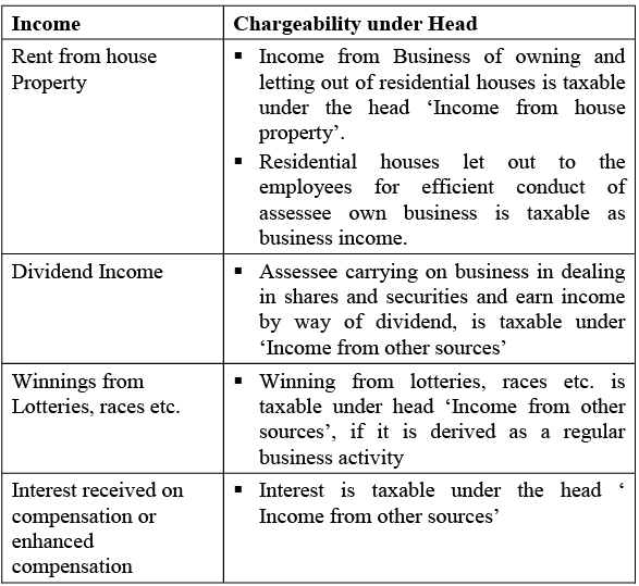 Profits and Gains from Business or Profession - 1 | Commerce & Accountancy Optional Notes for UPSC